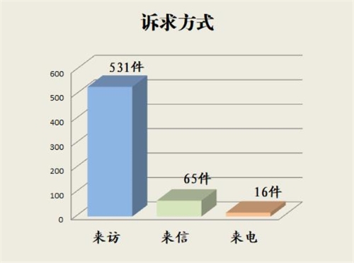 诉求方式_副本.jpg
