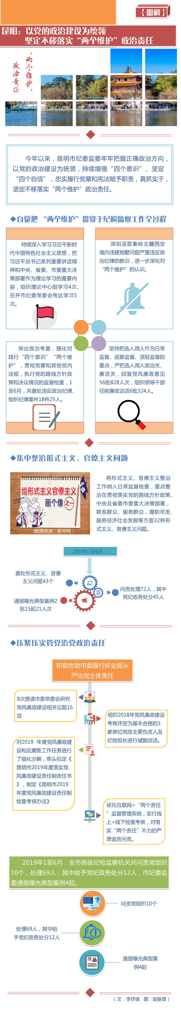 昆明图解