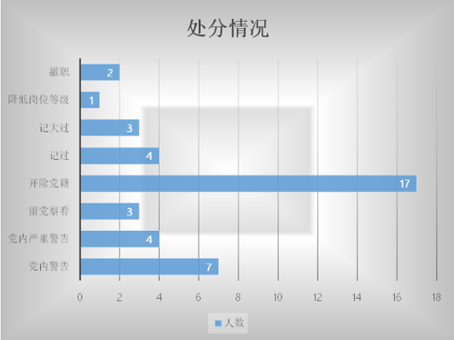 受处分情况_副本.png