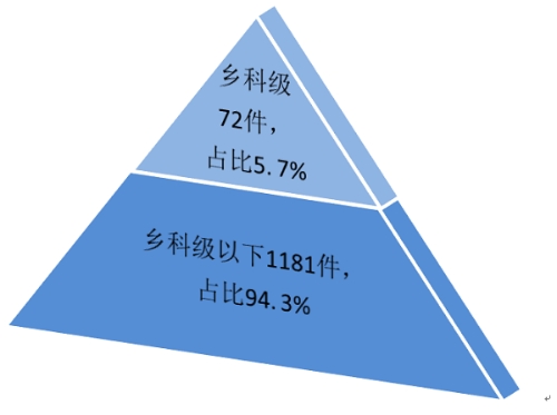 4-按被反映单位分类.jpg