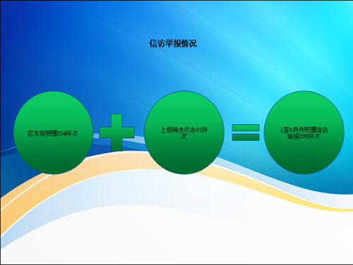 信访举报情况_副本.png