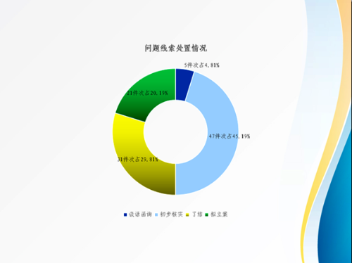 问题线索处置情况_副本.png