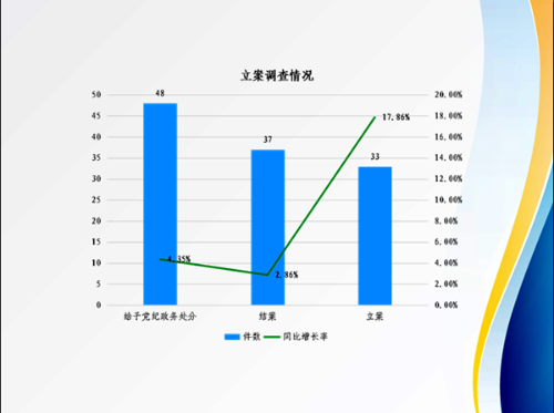 立案调查情况_副本.png