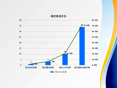违纪违法行为_副本.png