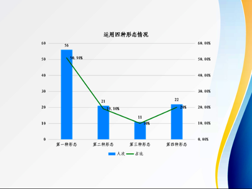 运用四种形态情况_副本.png