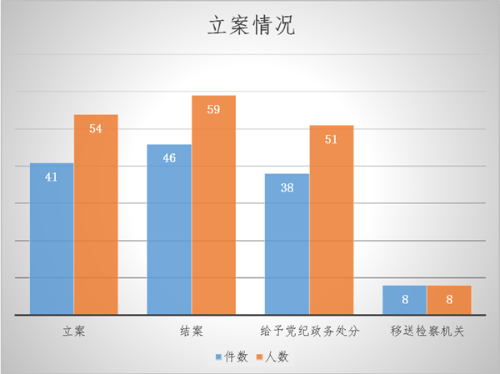 立案情况_副本.png