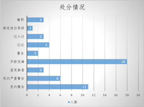 处分情况_副本.png