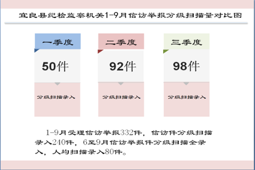 扫描量对比图3.png
