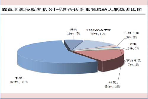 被反映人职级占比图5.png