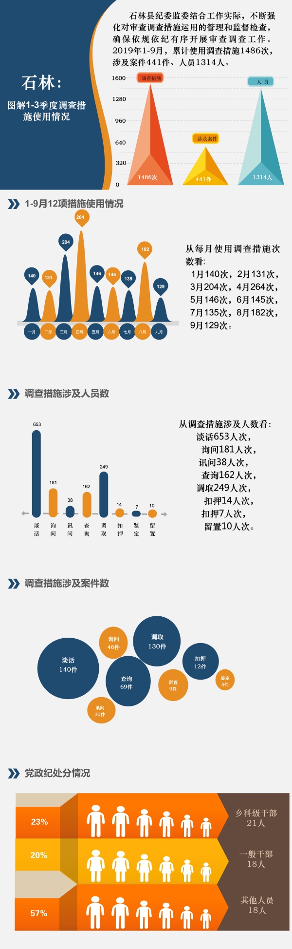 石林