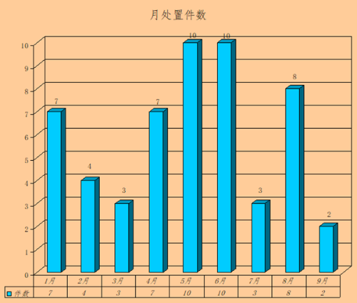 月处置件数_副本.png