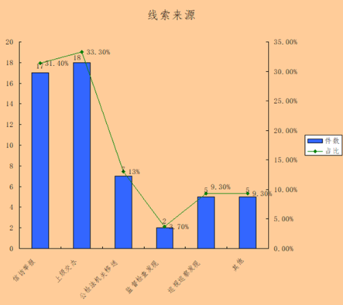 线索来源_副本.png