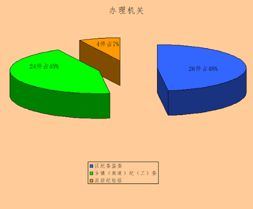 办理机关_副本.png