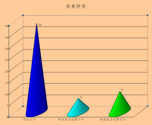线索种类_副本.png