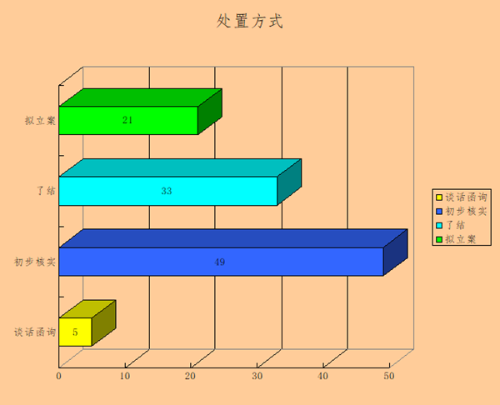 处置方式_副本.png