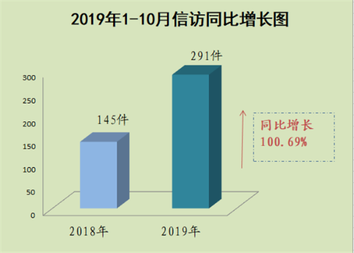 同比增长图  副本.png