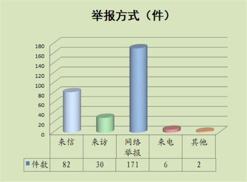 举报方式_副本.png