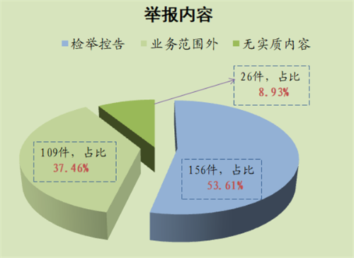 举报内容_副本.png