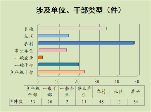 涉及单位、干部类型_副本.png