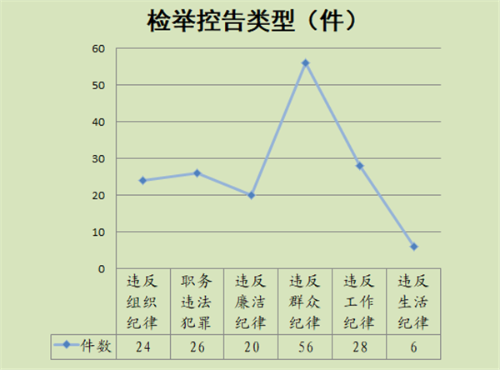 检举控告类型_副本.png