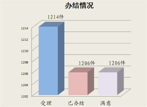 办结情况_副本.png