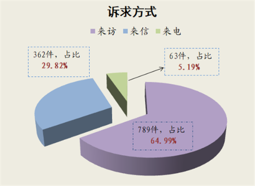 诉求方式_副本.png