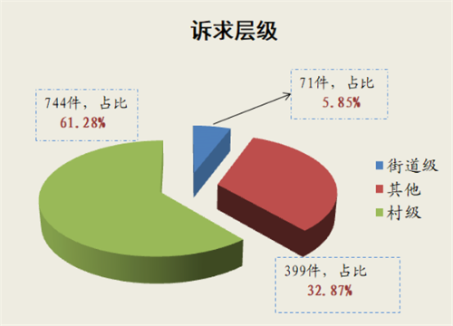 诉求层级_副本.png