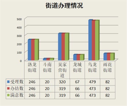 街道办理情况_副本.png