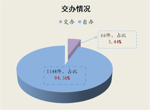 交办情况_副本.png