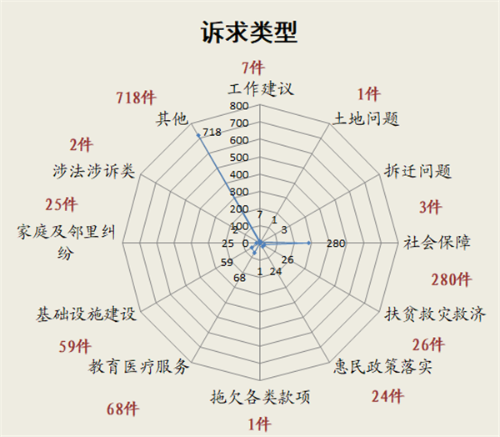诉求类型_副本.png