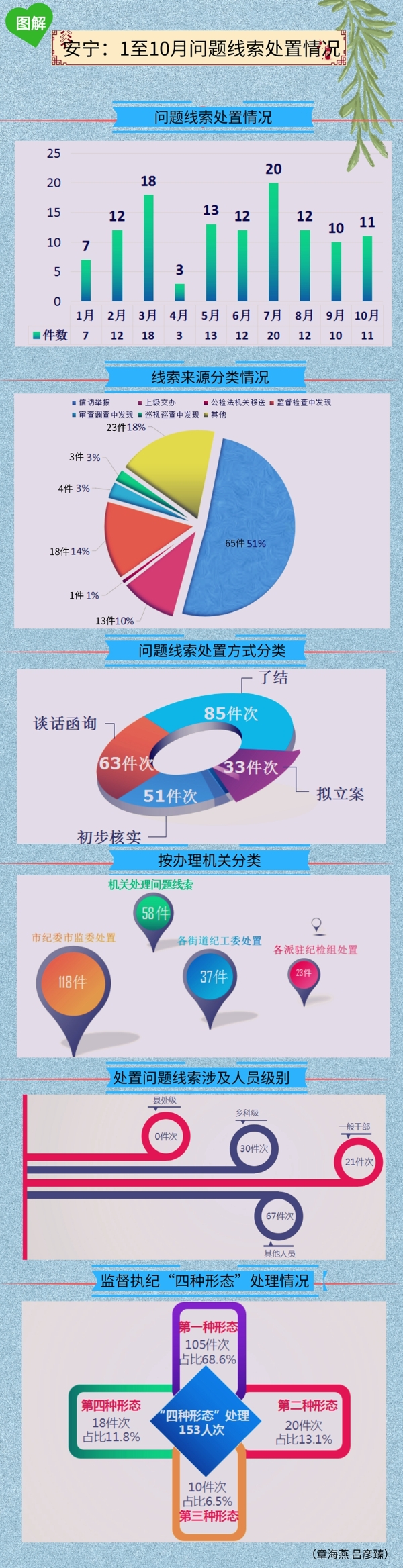 安宁
