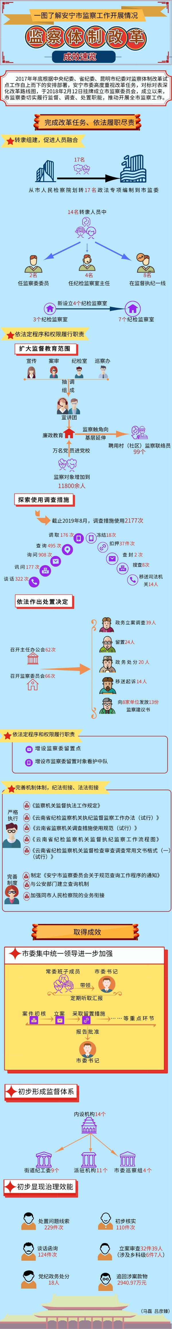安宁
