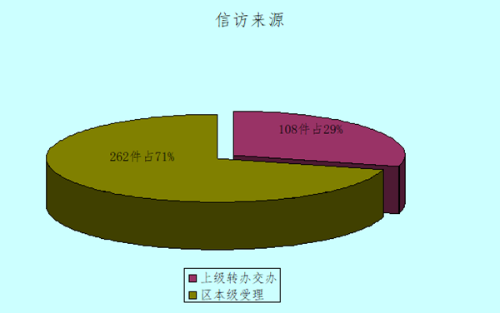信访来源_副本.png