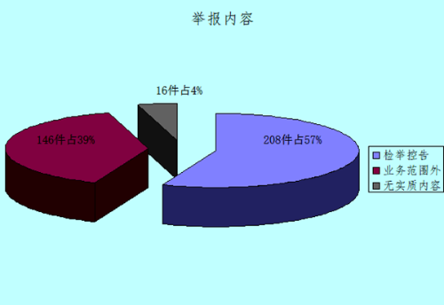 举报内容_副本.png