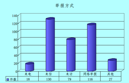举报方式_副本.png