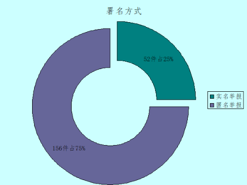 署名方式_副本.png