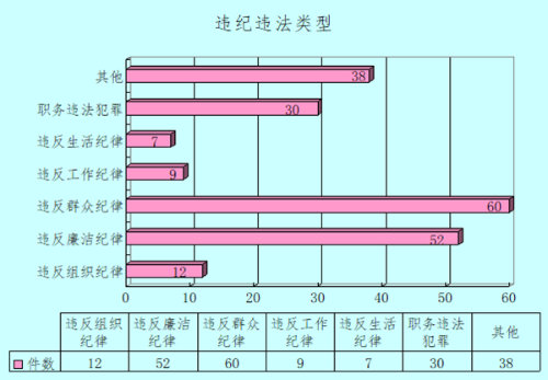 违纪违法类型_副本.png