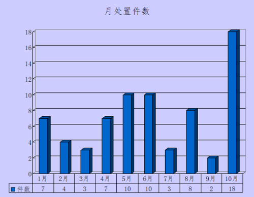 月处置件数_副本.png