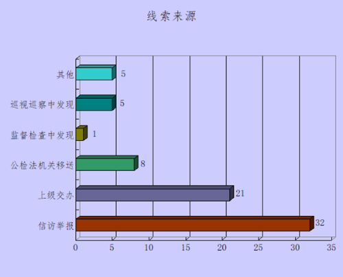 线索来源_副本.png