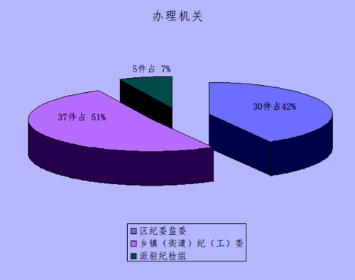 办理机关_副本.png