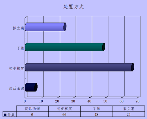 处置方式_副本.png
