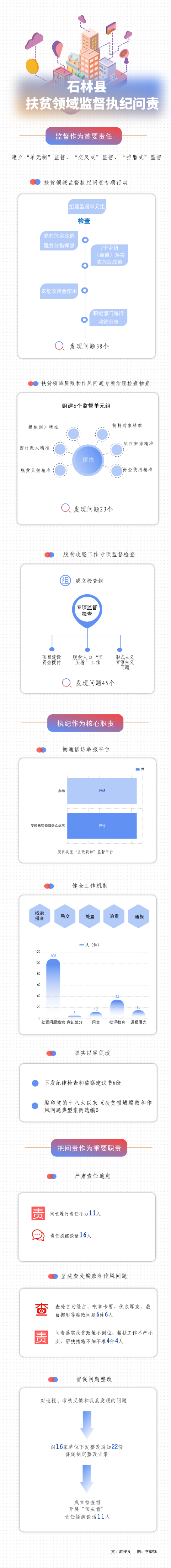 石林