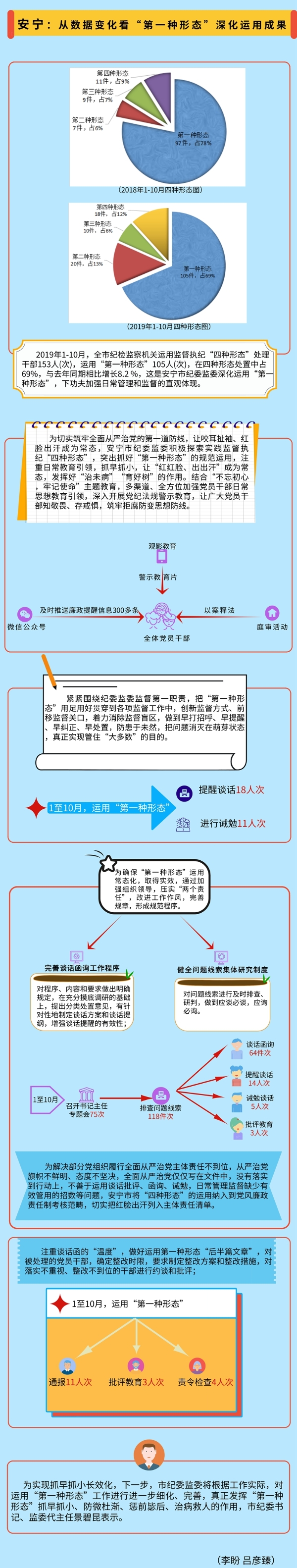 安宁