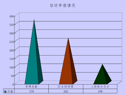 信访举报情况_副本.png