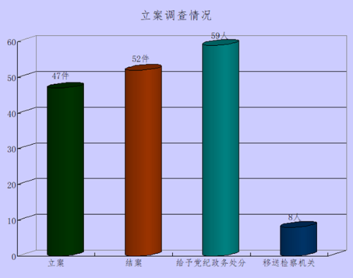 立案调查情况_副本.png