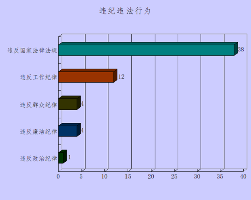 违纪违法行为_副本.png