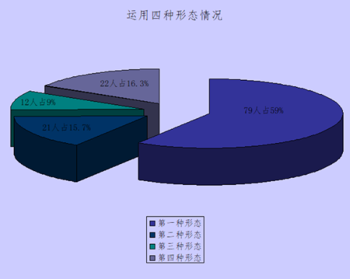 运用四种形态情况_副本.png