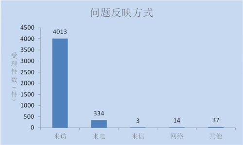 问题反映方式_副本.png