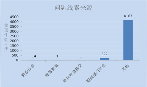 问题线索来源_副本.png