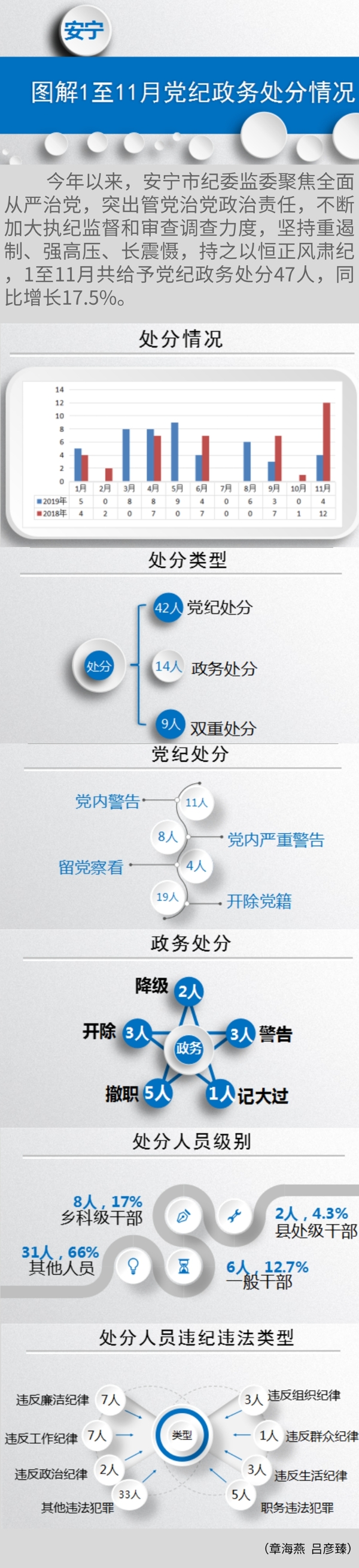 安宁